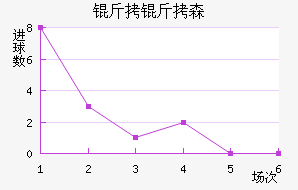 ����ɭ�����˽�������������