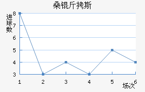 ɣ��˹��������������