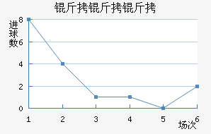 AEL����������������������