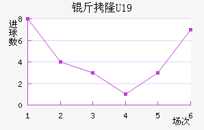 ��¡U19��������������
