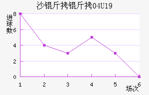 ɳ����U19��������������