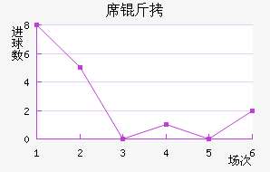 ϯ����������������