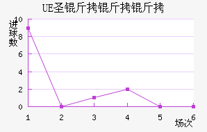 FCʥ��������������������