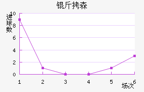 ��ɭ��������������