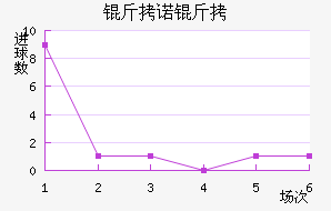 ��ŵ�߽�������������