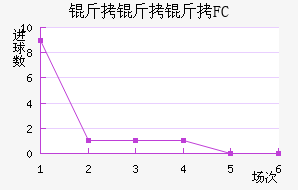 ������FC��������������