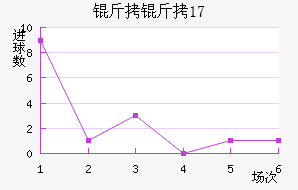 ��������U17��������������