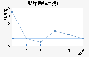 ����ʲ��������������