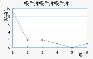 ��������������������