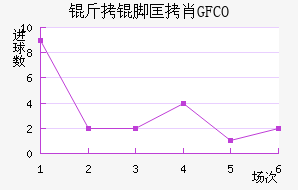 ���ſ�ФGFCO��������������