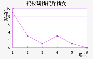 �µ���Ů���������������