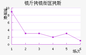 ���ֿ�˹��������������