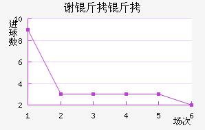 л�ƶ�������������������