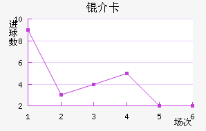 �鿨��������������