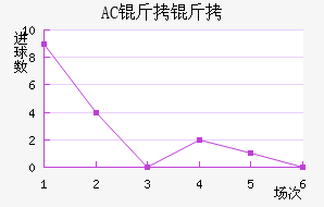 AC������������������