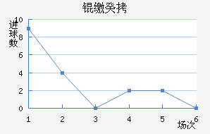 �ɹŽ�������������